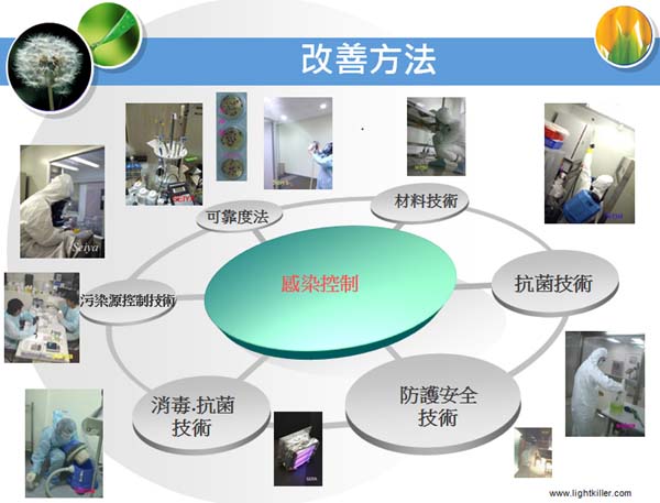 防治細菌病毒感染