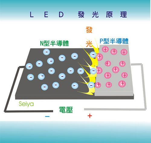 lugt Rød dato Arthur LED原理圖解-UV LED光動力觸媒