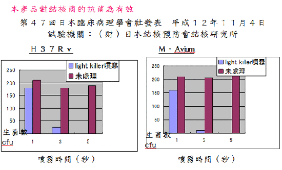 光觸媒銀離子日本認證