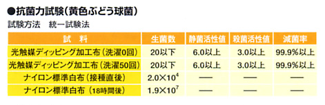 antivirus data